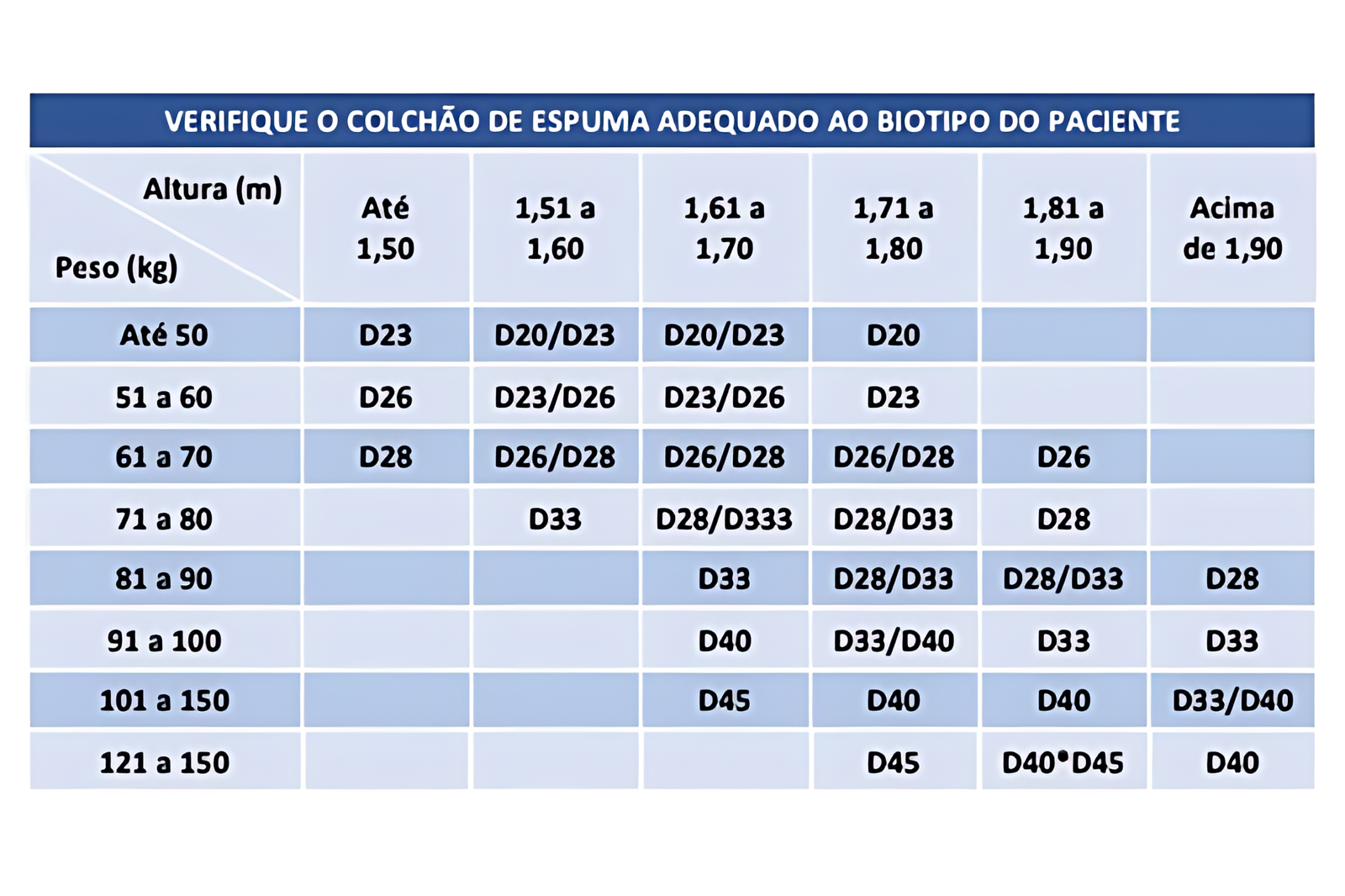 Mais facilidade para quem cuida
