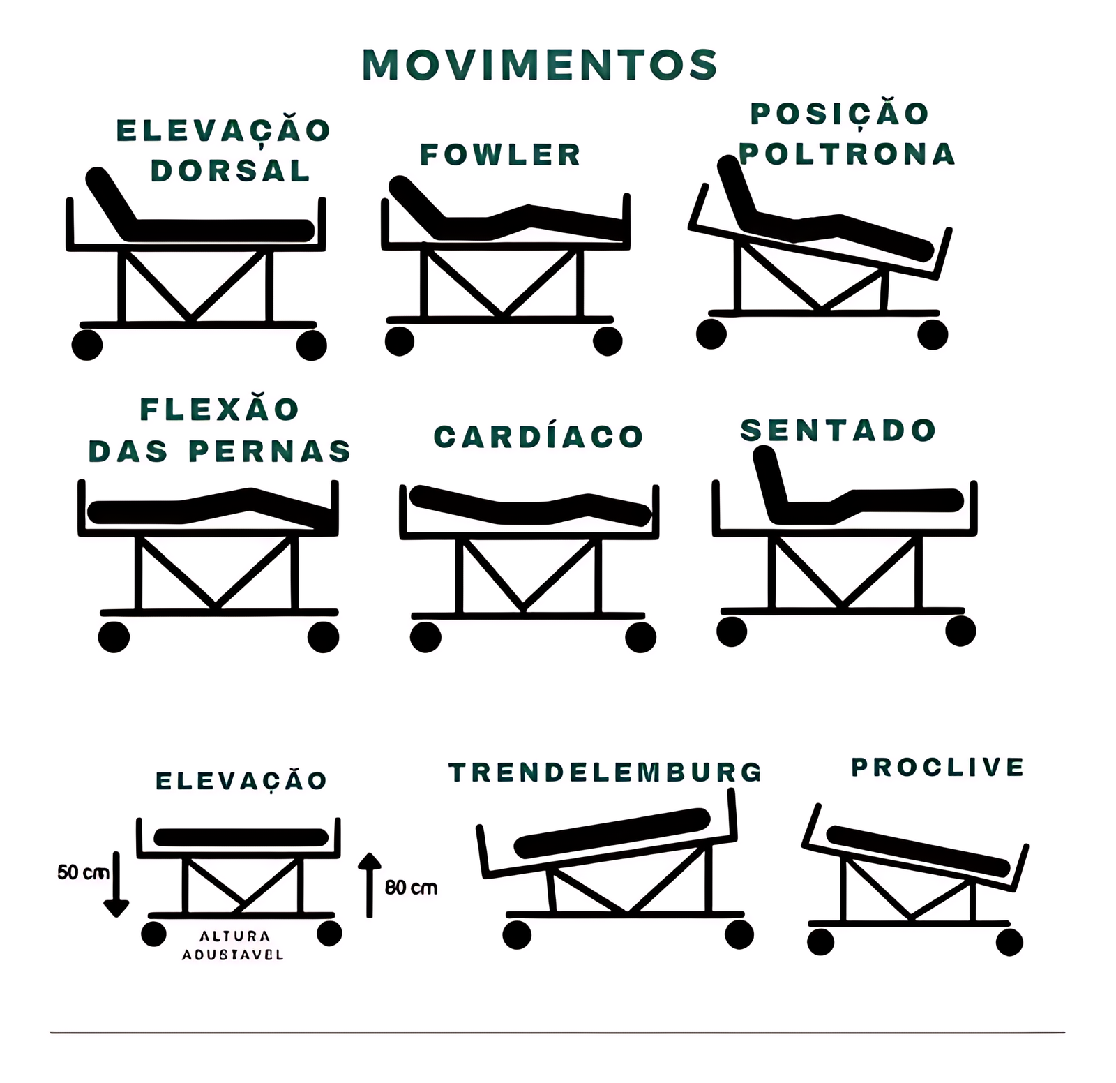 Conforto para quem está acamado