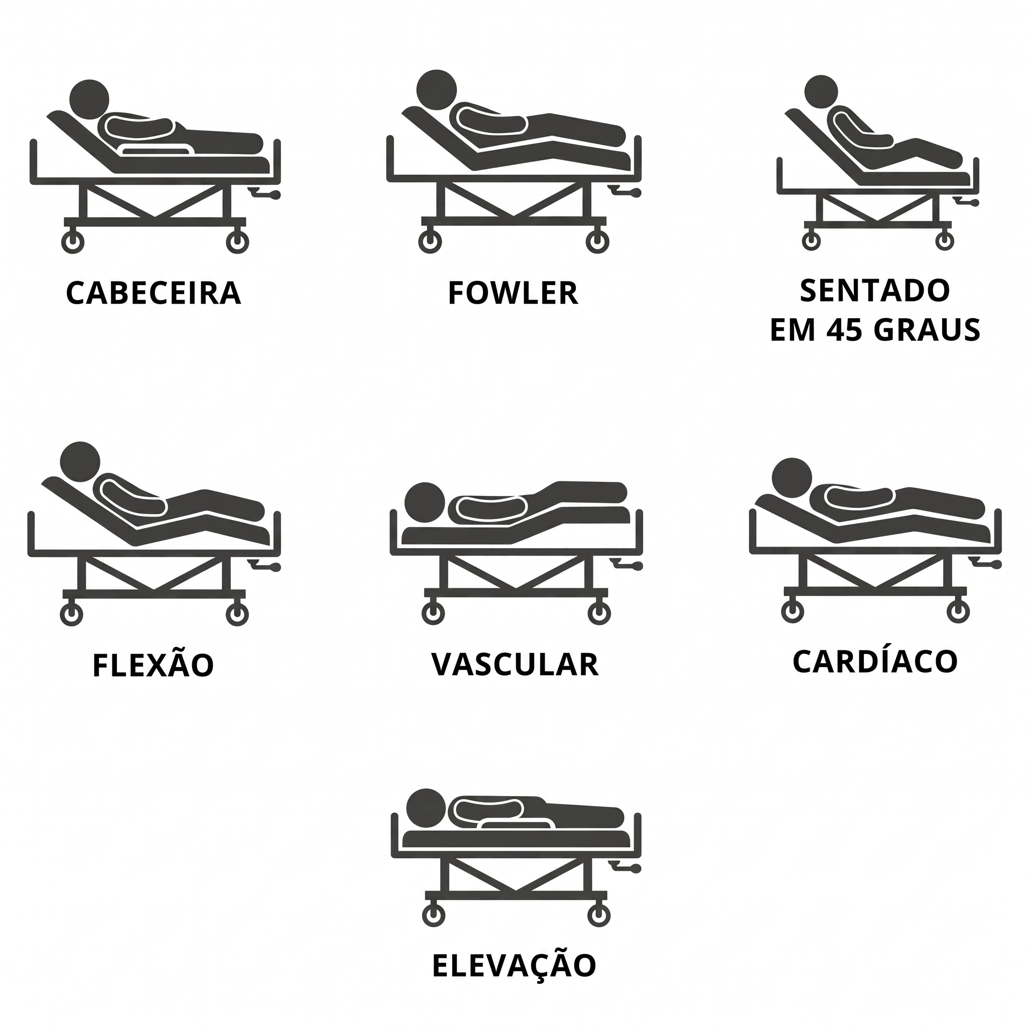 Grades de seguran&ccedil;a e rod&iacute;zios com freio