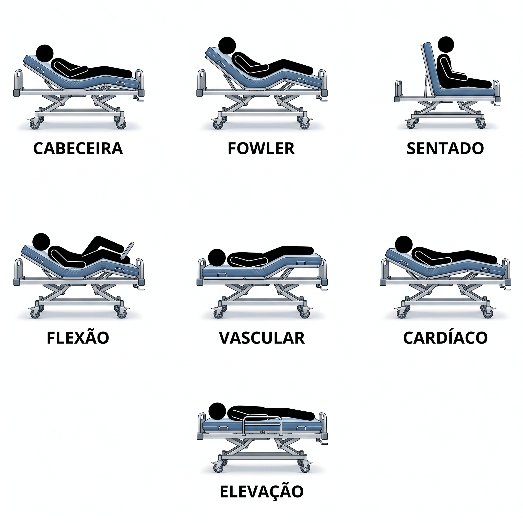 Mais facilidade e segurança para quem cuida